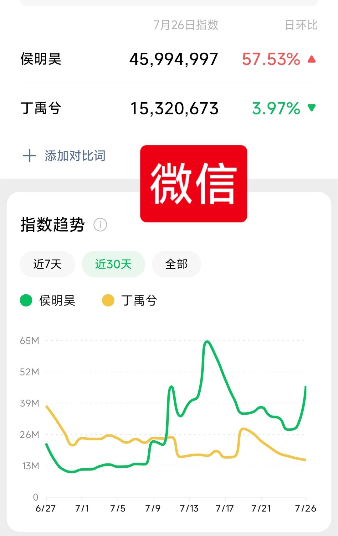 侯明昊 丁禹兮侯明昊，丁禹兮，微指，抖指一览——丁禹兮演唱会明天就开始预售了，这