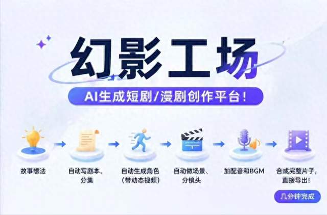 从创意到成片只需一杯咖啡的时间：一个新媒体人的AI漫剧初体验