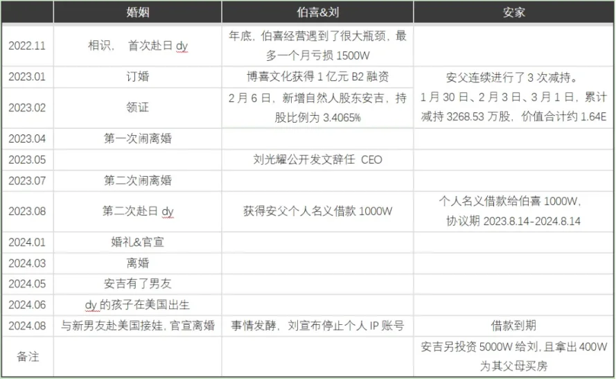 先把1000w还了，再说你没有软饭硬吃!