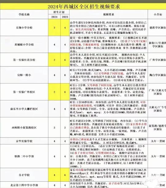 幼升小准备活动