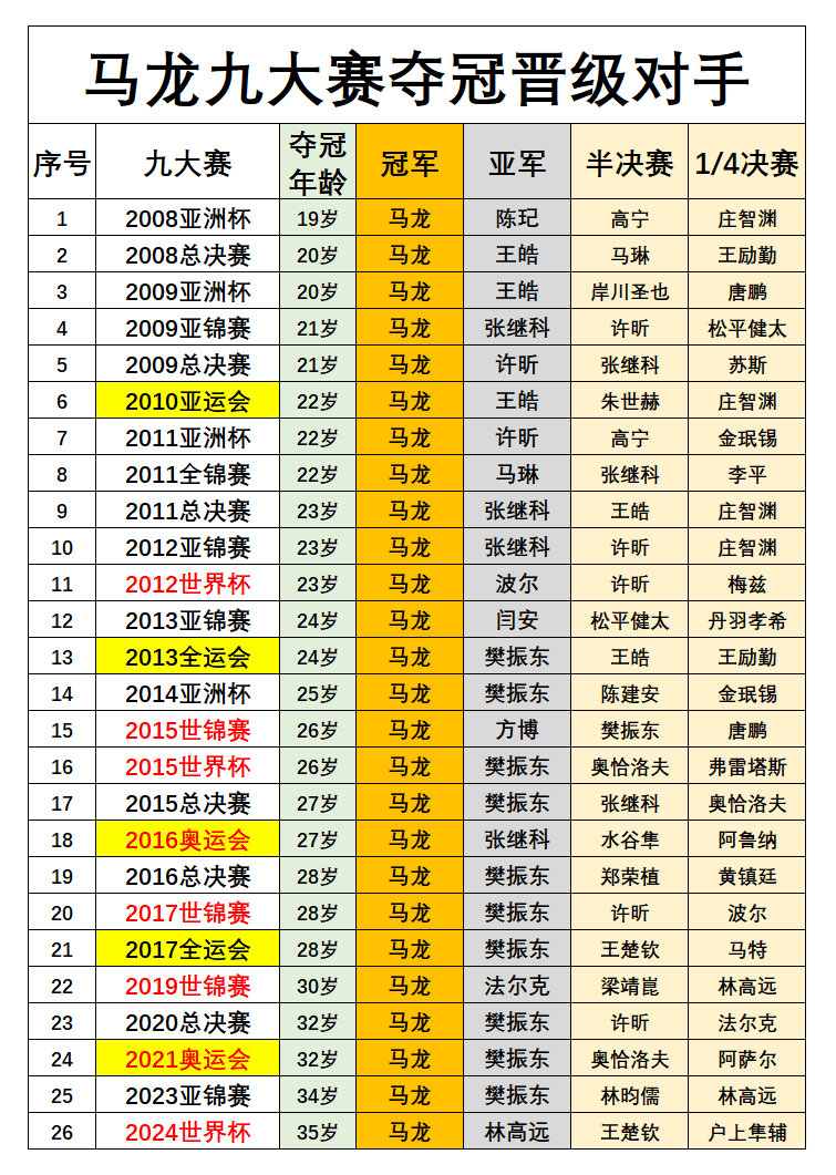 拉表的神新拉了两张方便大家下沉市场对线的图，可以自行保存