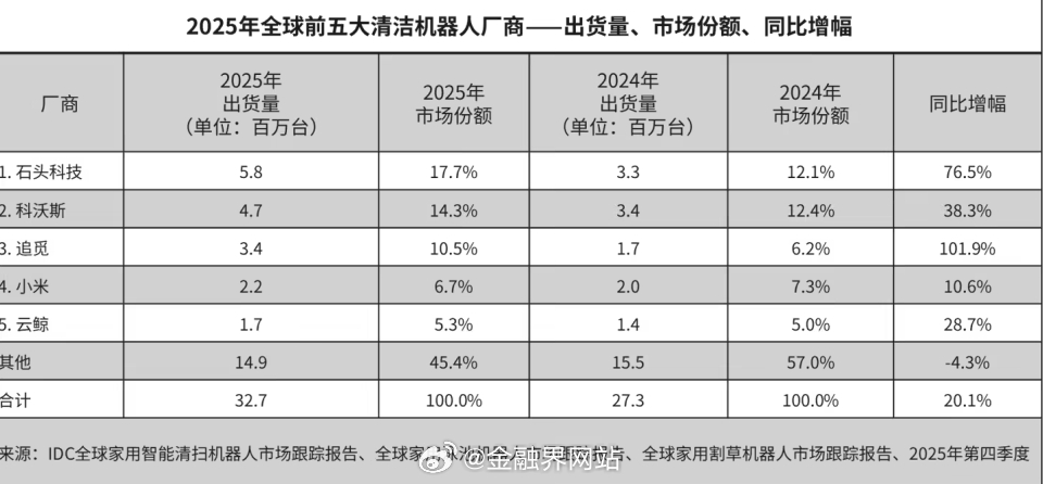 【在疯狂用嘴密集造势之后，追觅创始人俞浩要套现了！追觅Pre-IPO融资轮开启，