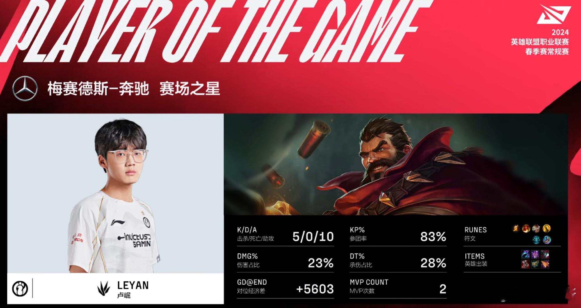 #iG对战BLG#我小乐言 2连MVP  就问你怕不怕  下场估计又要被研究了 