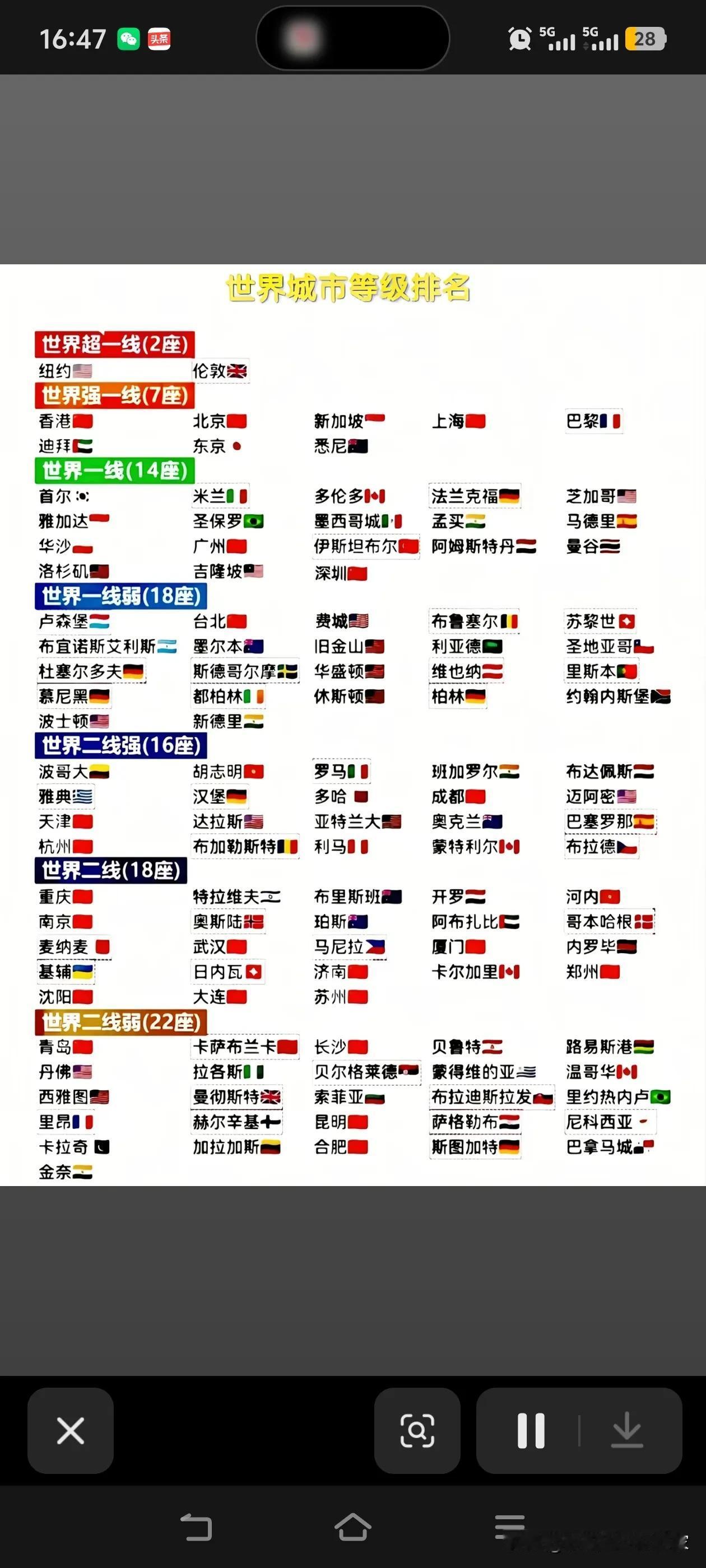 2025年GAWC世界城市排名里，纽约和伦敦连续多年稳居Alpha++顶级梯队，