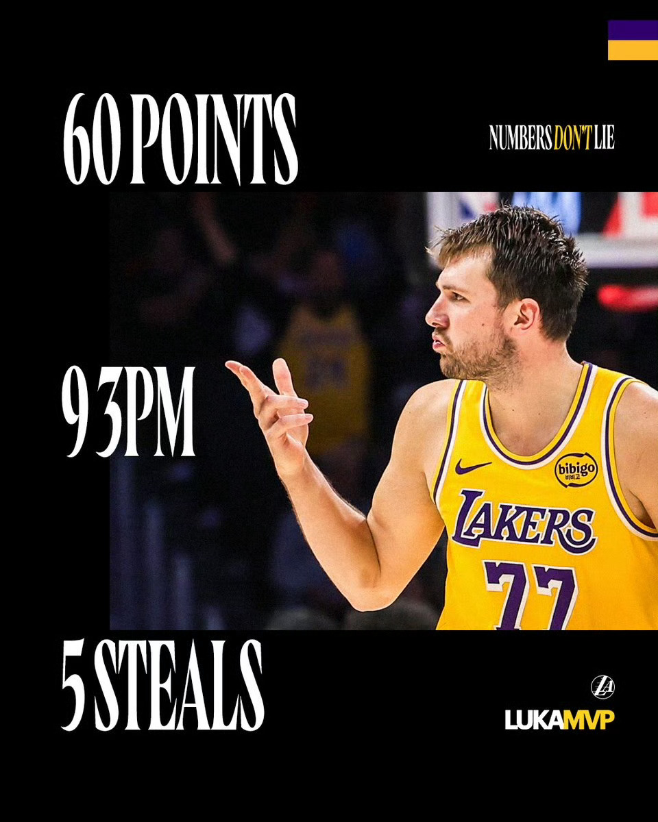 东契奇两战砍100分湖人球员上次单场得分60+还是十年前的科比退役战，十年了，真