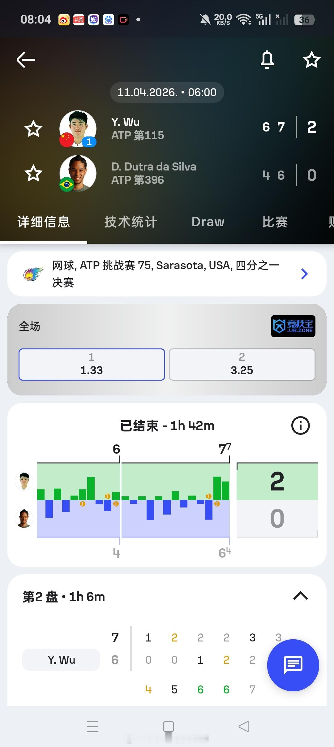 小花小草资讯 【萨拉索塔挑战赛】男单四分之一决赛头号种子🇨🇳吴易昺6-47-