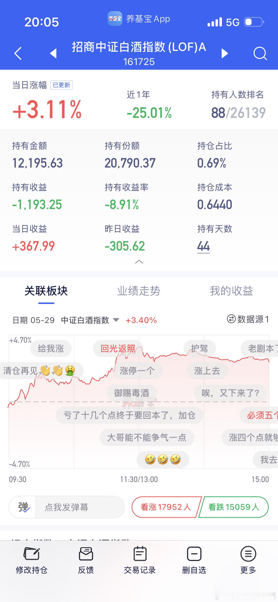 老登白酒站起来了这次不一样？ 