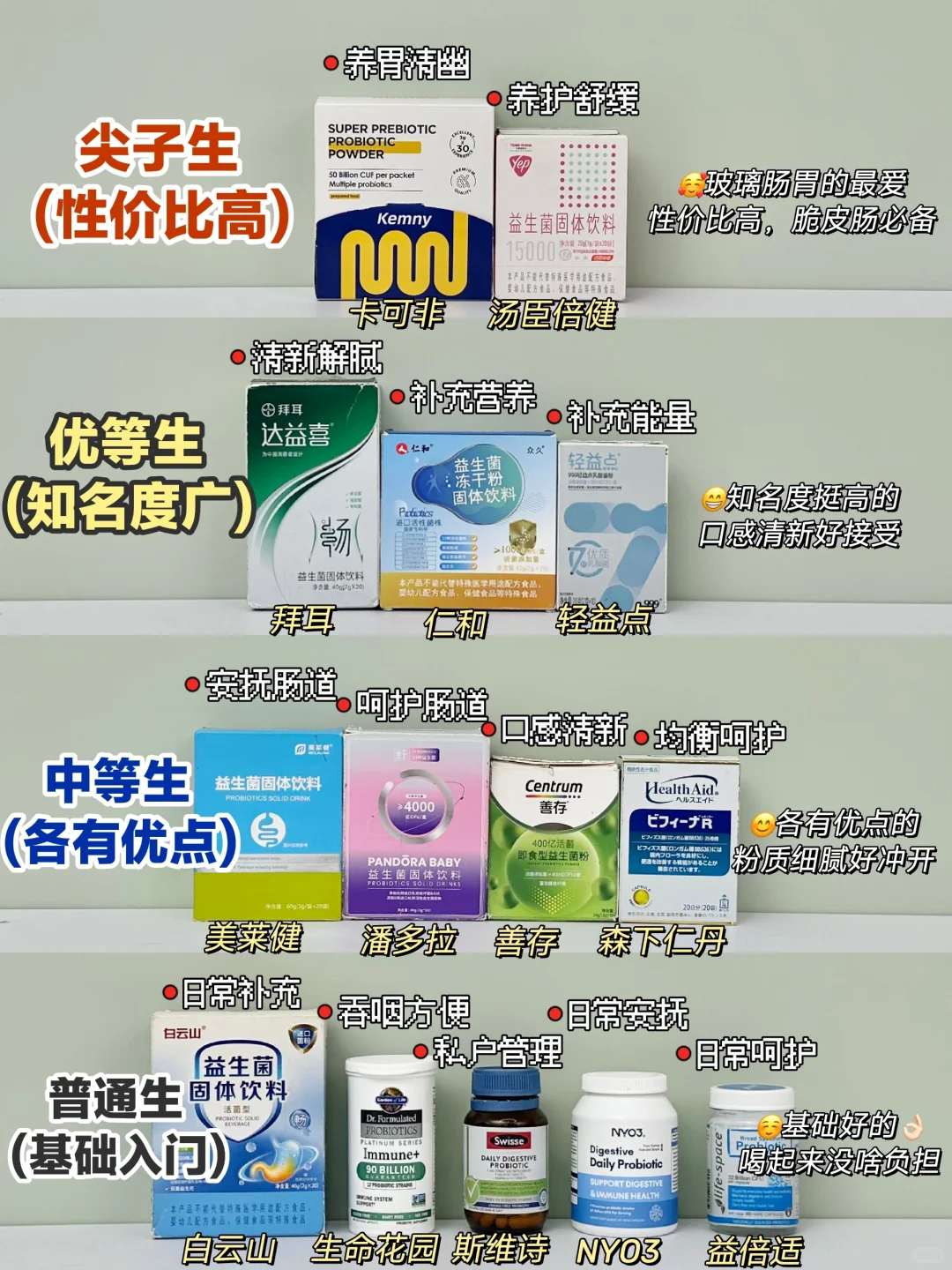 双十一擦亮双眼！新品养胃益生菌做功课再选
