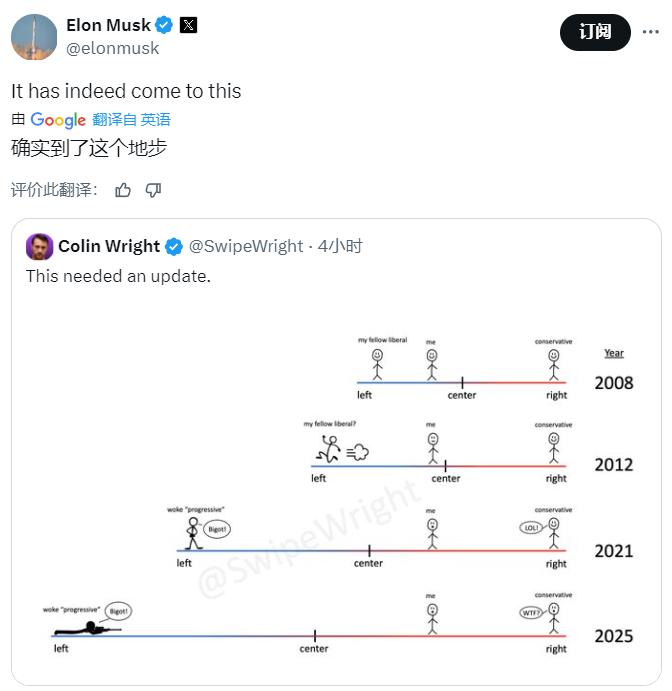 马斯克转发一个漫画：确实到了这个地步！
