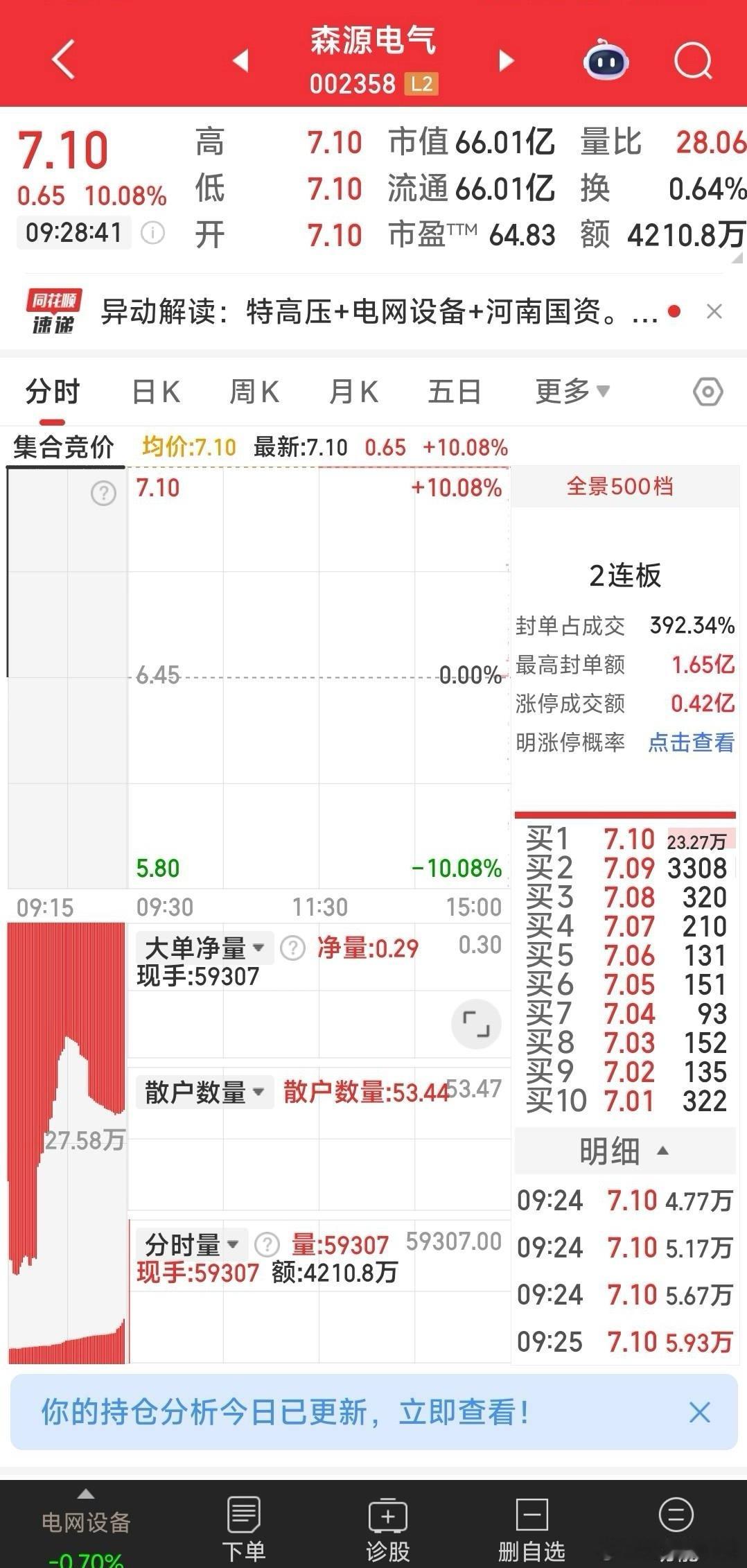 【今日狙击】今日狙击：森源电气，汉缆股份，五矿发展。森源电气，汉缆股份己挂单，只