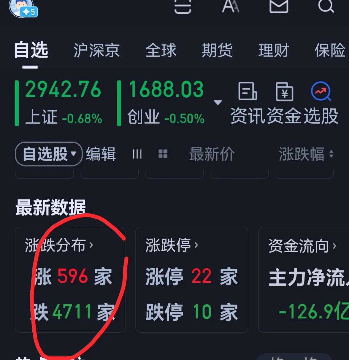 老手说股：（1）
连续2天收评正确，可我也并不高兴。昨天收评后，许多友友留言，认