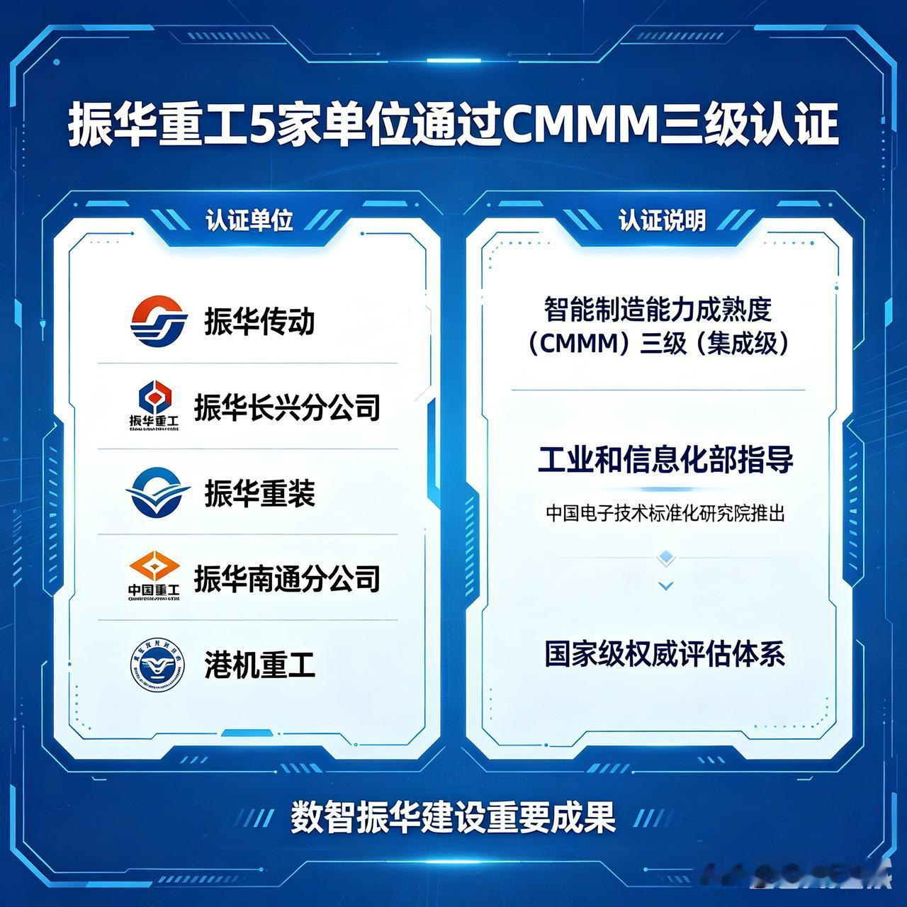 又一家央企拿下国家级智能制造认证！振华重工5家单位通过CMMM三级，"数智造船"