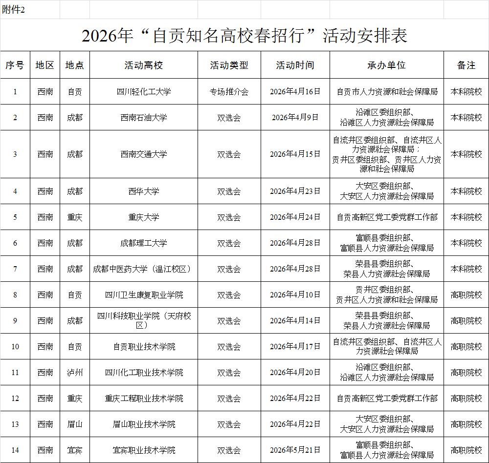 【4月1日起，四川自贡引才474人，有国企、事业单位编制】今天，自贡市启动了20
