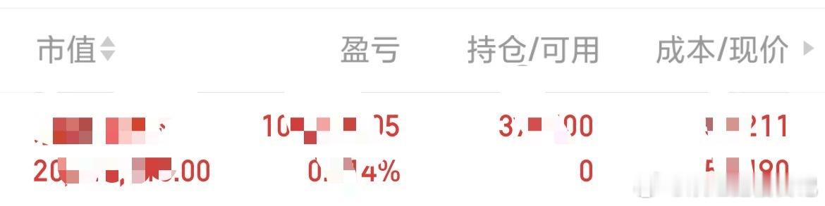 新仓已布局，静候佳音了！ 