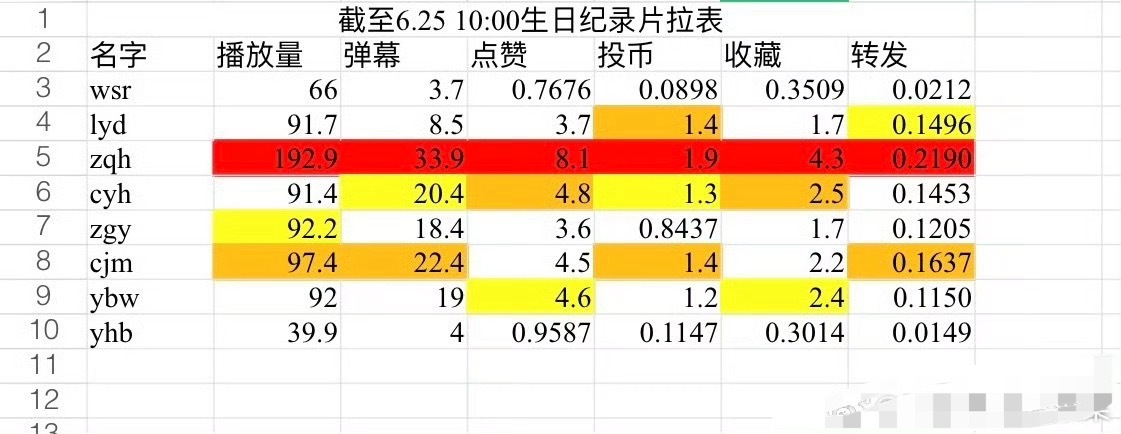 投稿小四四生日纪录片拉表🈶 