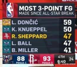 在今日比赛第四节，转播方打出了在全明星赛后投进三分球数最多的5名球员，火箭球员谢
