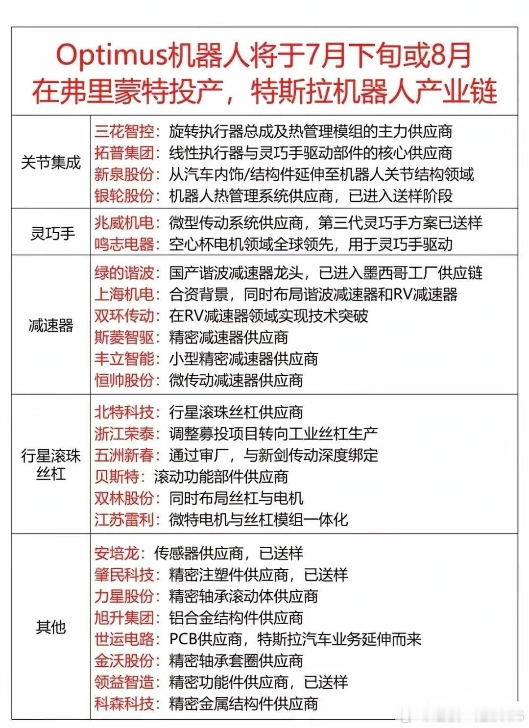人形机器人全产业链爆发！核心零部件业绩暴增，具身智能立法+应用商店双响炮，商业化