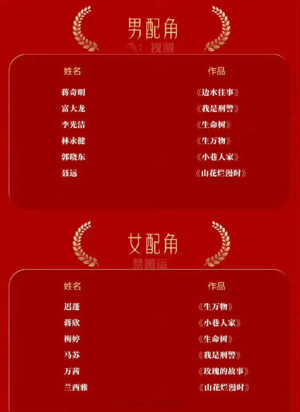金鹰奖提名，今年有没有你比较看好的？ 