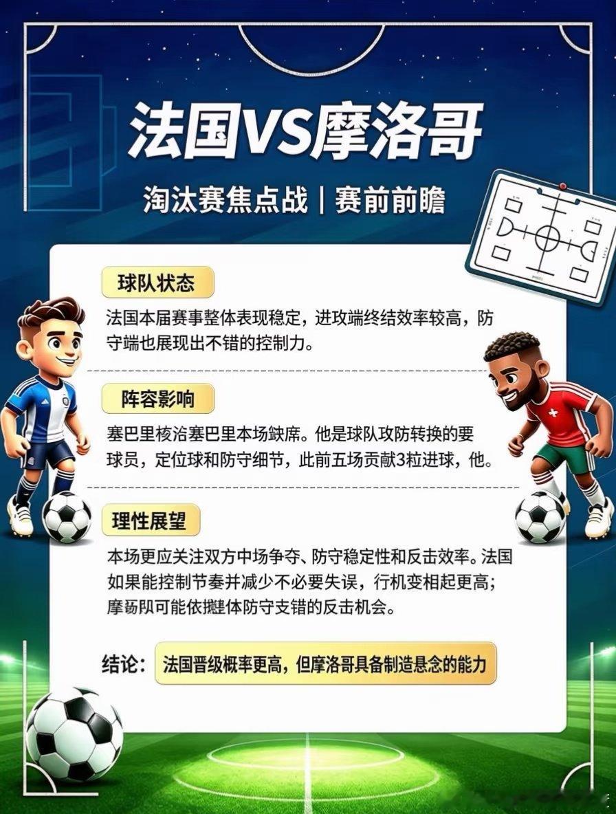 （欧联放评论里彩蛋） 法国vs摩洛哥 赛事专业前瞻 一、赛事基本面 本场为淘汰赛