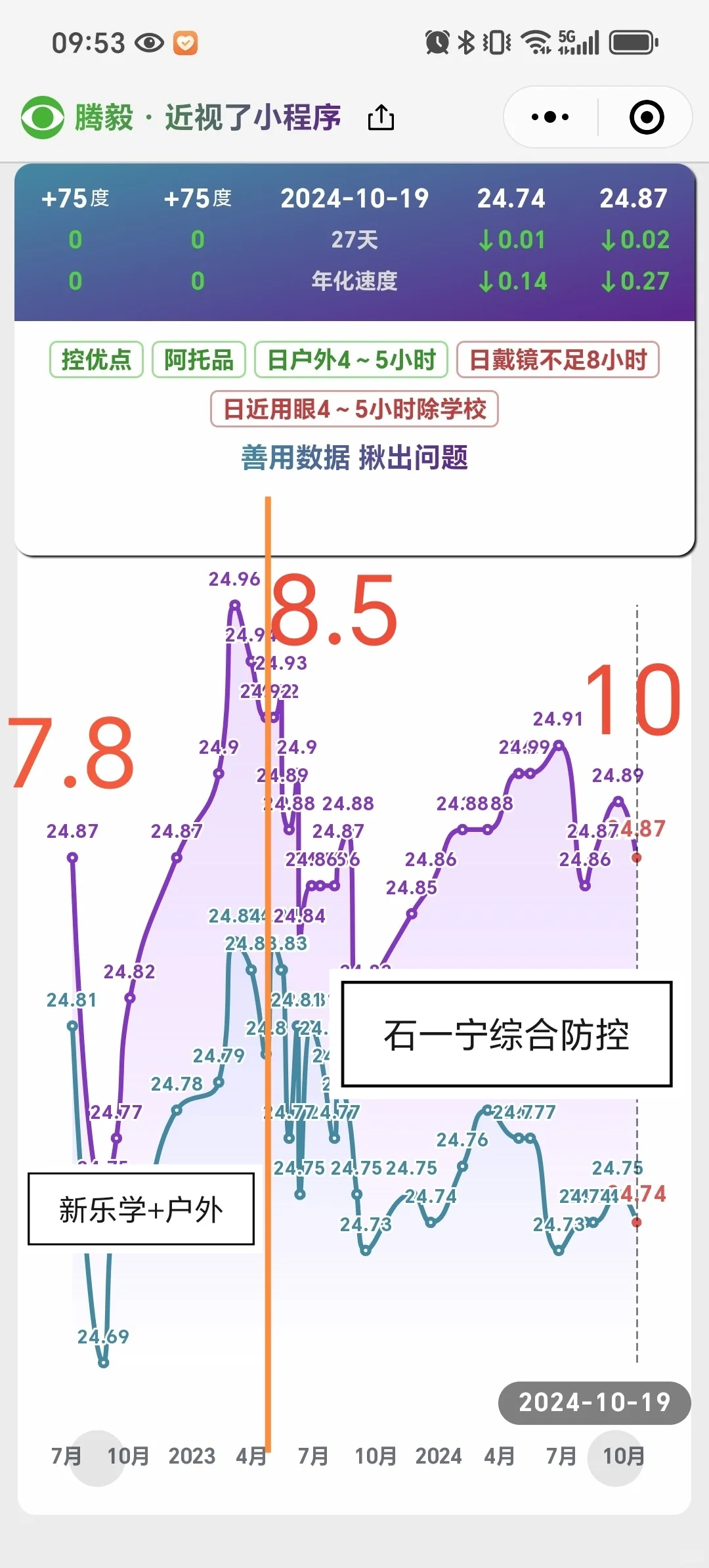 近视防控保守方案和积极方案的效果对比