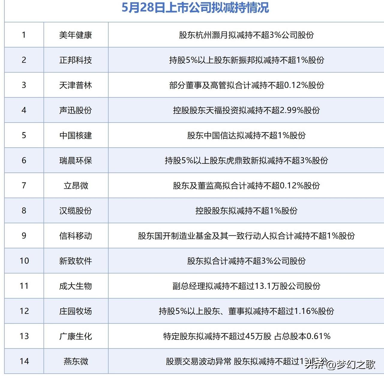 今天A股关键了，反弹能不能持续就看科技股了
利好消息
1.比亚迪推出自研“璇玑A