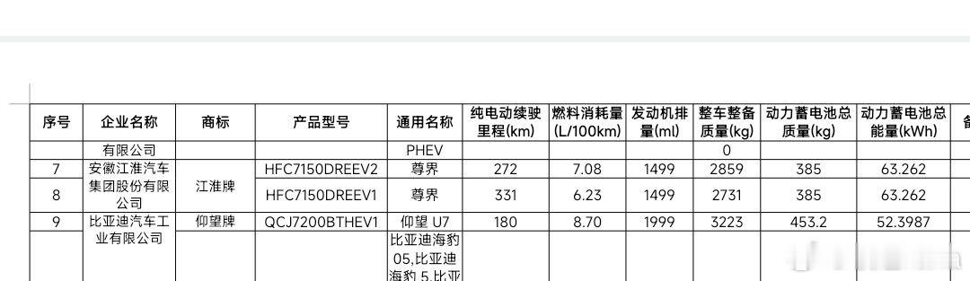 恶意对比：仰望U7怎么办呢？我也不知道，华为用385kg的电池实现了比U7更大的