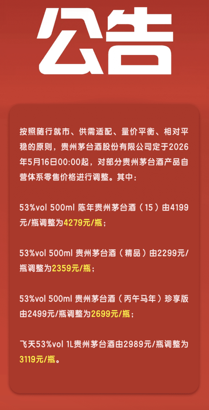 【#茅台今起涨价#】#茅台又涨价了#5月15日深夜，“i茅台”APP发布公告称，