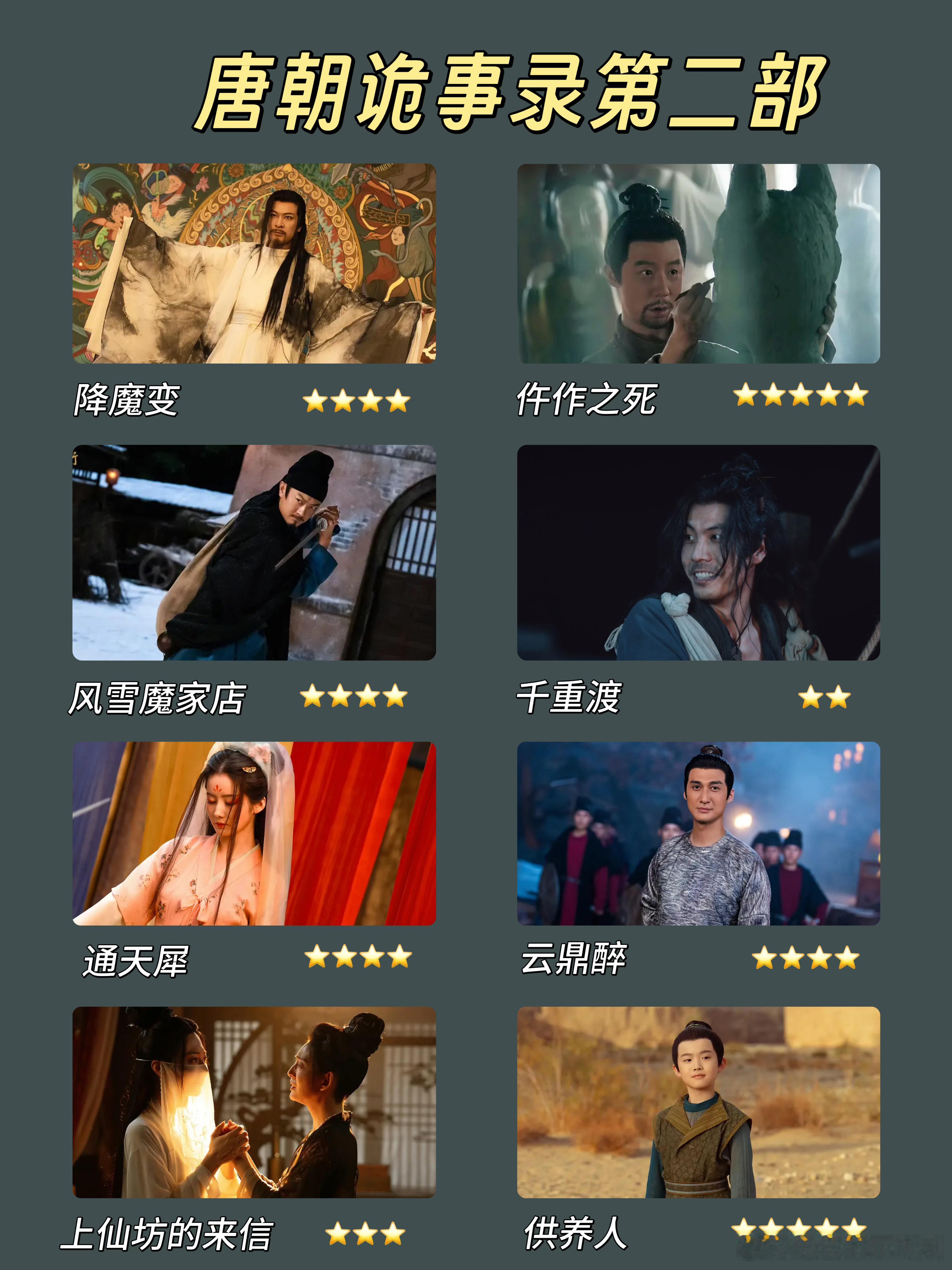 唐朝诡事录唐诡全案盘点|哪个案子在你心里“封神”？从《长安红茶》到《眚宫歌》，唐