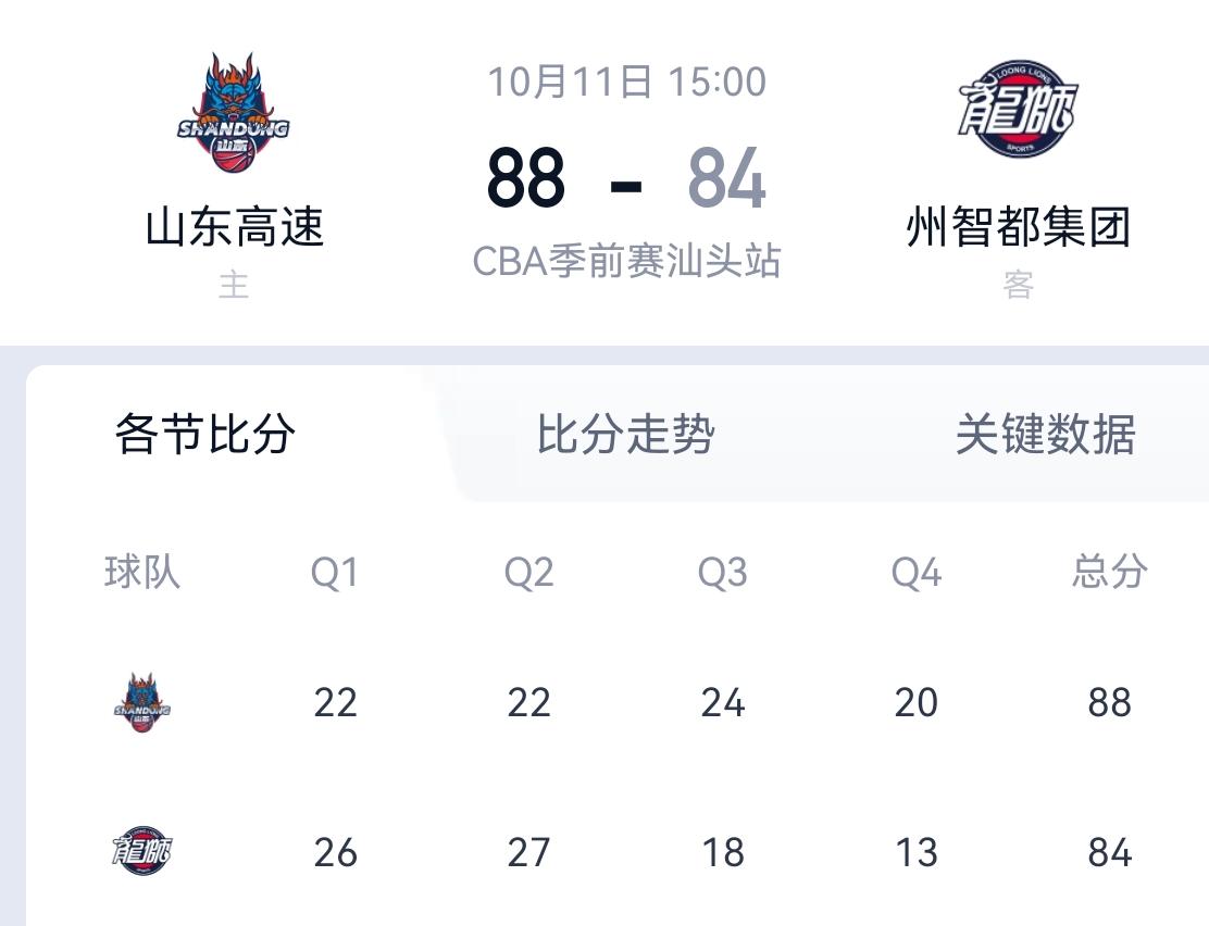 88：84，山东高速男篮汕头赛区击败广州智都集团队（原广州龙狮），取得赛区三连胜