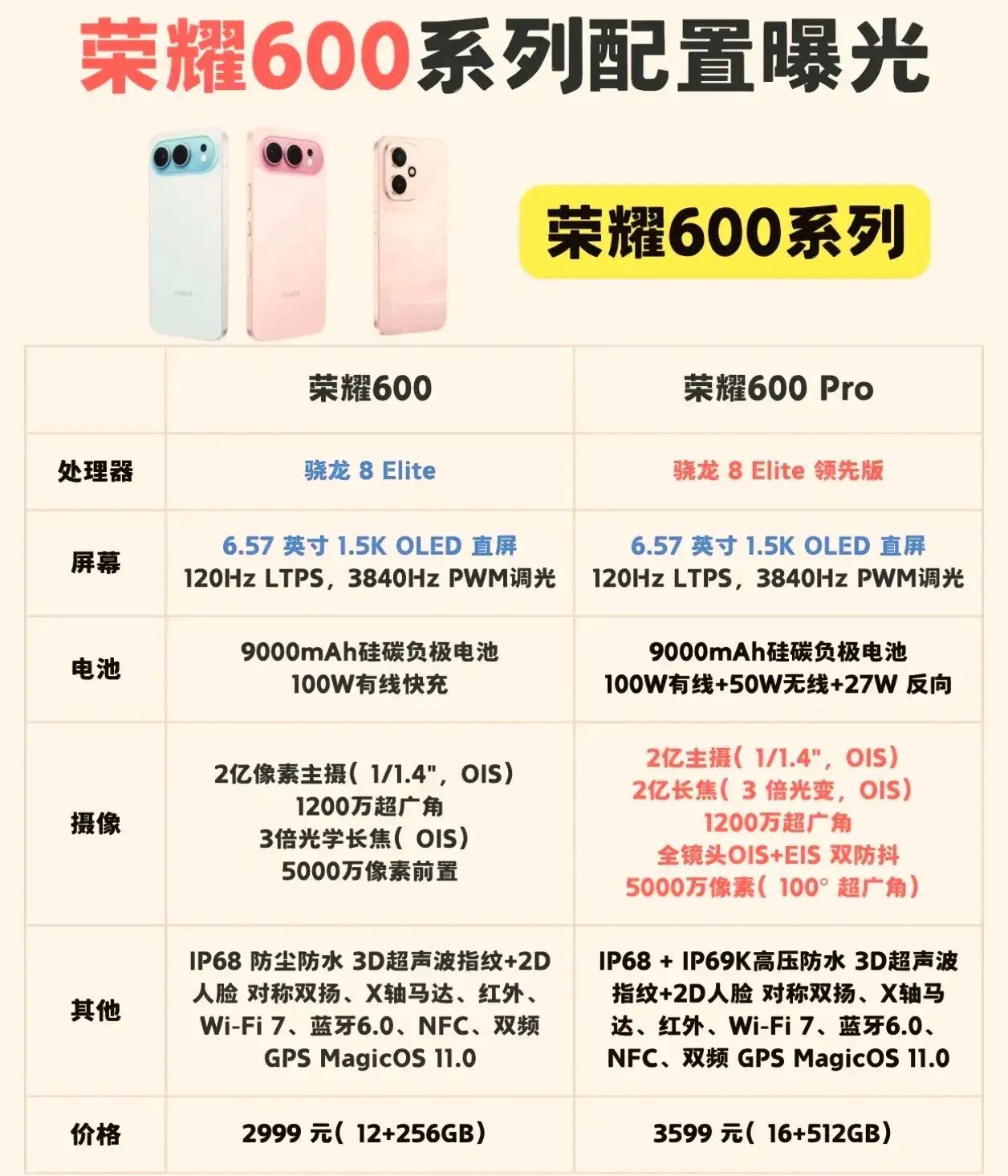 绝了！荣耀600系列还没开发布会，配置全被扒光，看完直接原地期待住！
 
✅荣耀