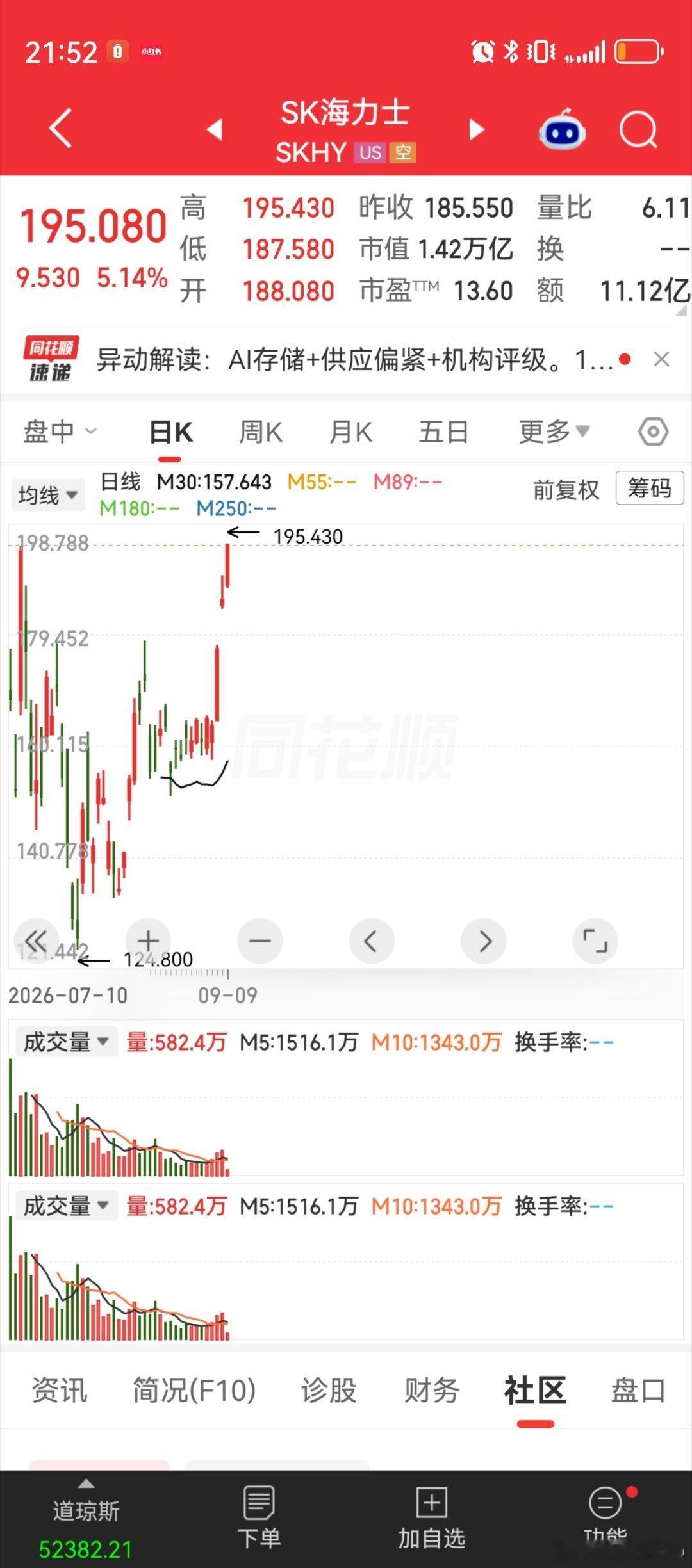 美股海力士新高，看看人家的存储[doge][doge][doge] ​​​
