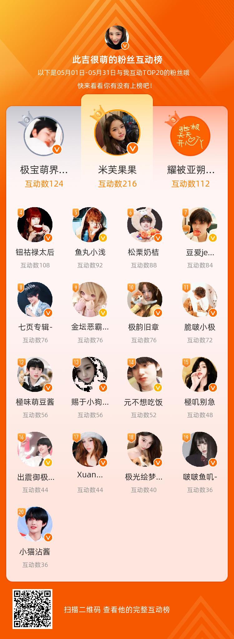 等，你们是我本月排名TOP20的粉丝，感谢你们的陪伴与支持，期望一直都有你们的相