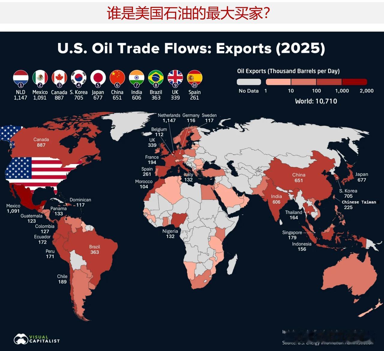 谁是美国石油的最大买家？

2025 年，美国石油出口流向六大洲多个国家，没有单