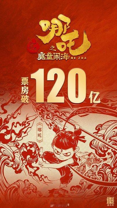 哪吒2全球影史票房第10 2月17日，国产动画电影《哪吒2：魔童闹海》以势不可挡