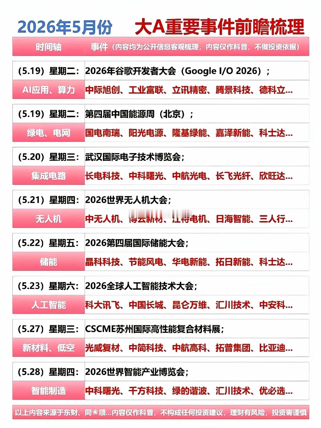 散户必看：接下来一周，哪些板块迎来催化？市场板块分析个股涨势分析什么股票最有潜力