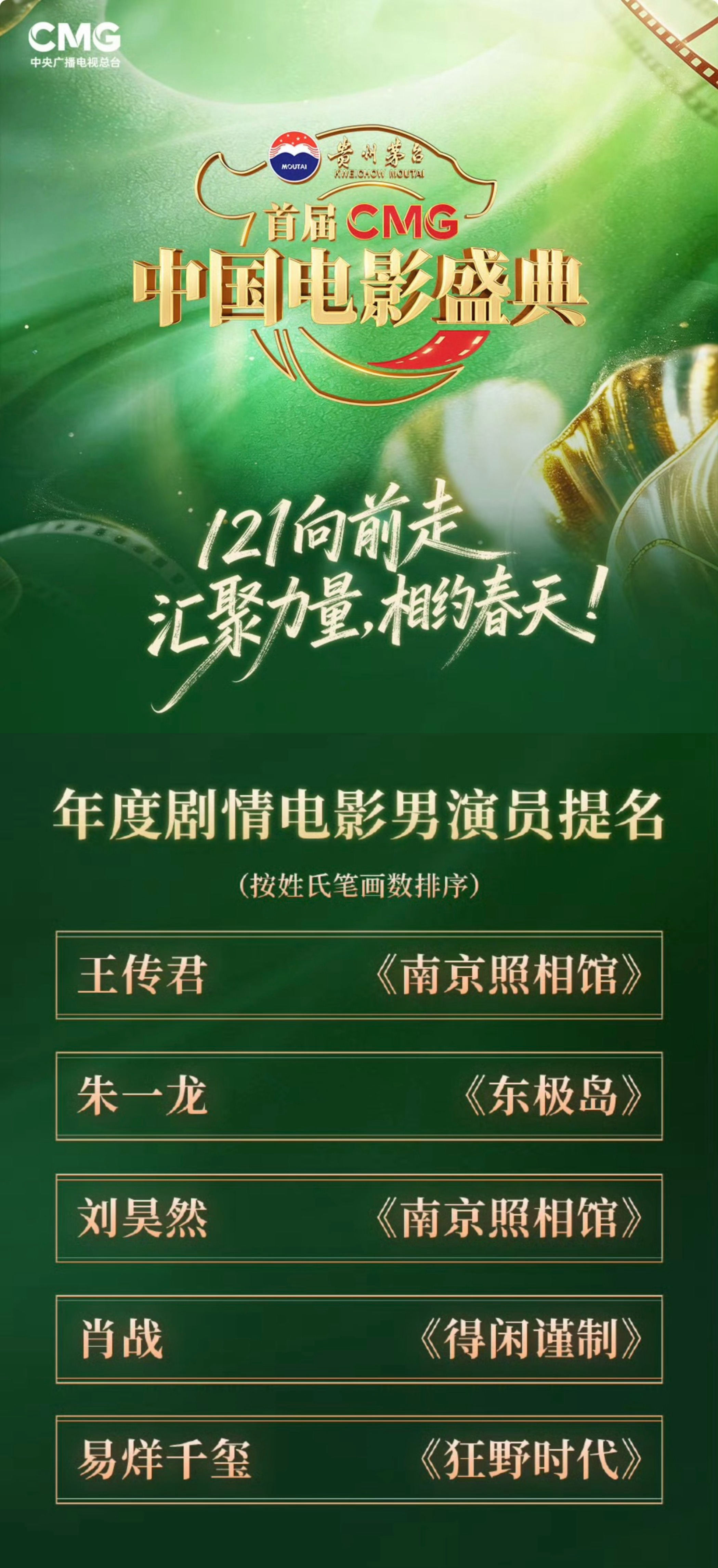首届CMG中国电影盛典提名名单公布，朱一龙、肖战、易烊千玺、刘昊然获得本届年度剧