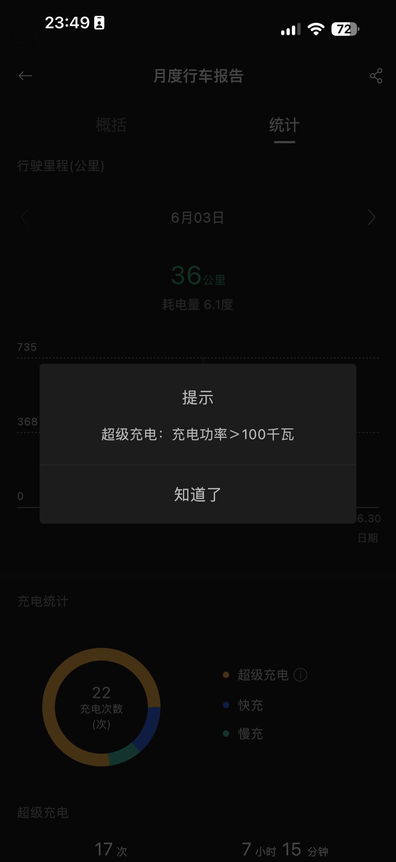 那些年，超过 100 千瓦，就可以算作超级充电了