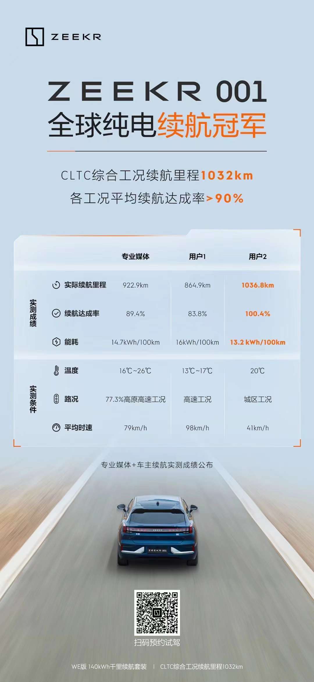 #极氪千里续航卷到离谱#极氪001 WE版140kWh千里续航套装刚刚交付，专业