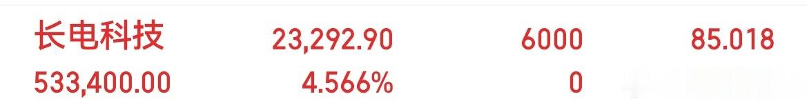 新开仓长电，今天能板上吗，拭目以待！ 