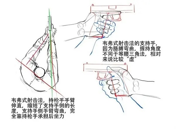 成毅不愧是提前进组在港警署实习过的😎握枪姿势很标准哦👏🏻 