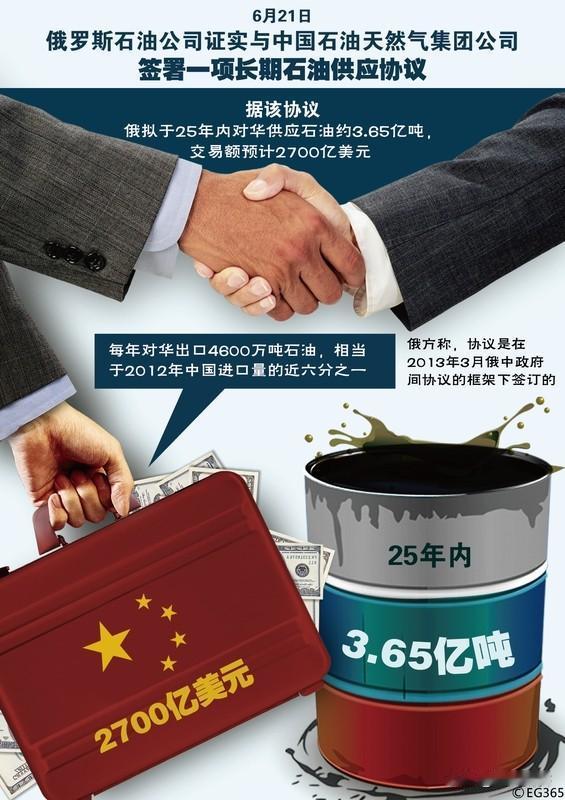 中国获取廉价石油的渠道还挺多。首先是和石油资源丰富的国家签长期供应协议，像俄罗斯