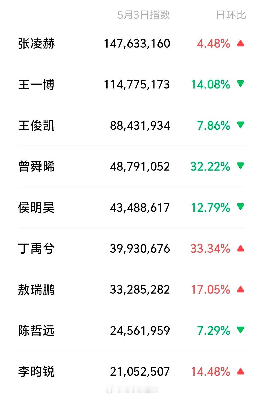 95生微指一览 ​​​