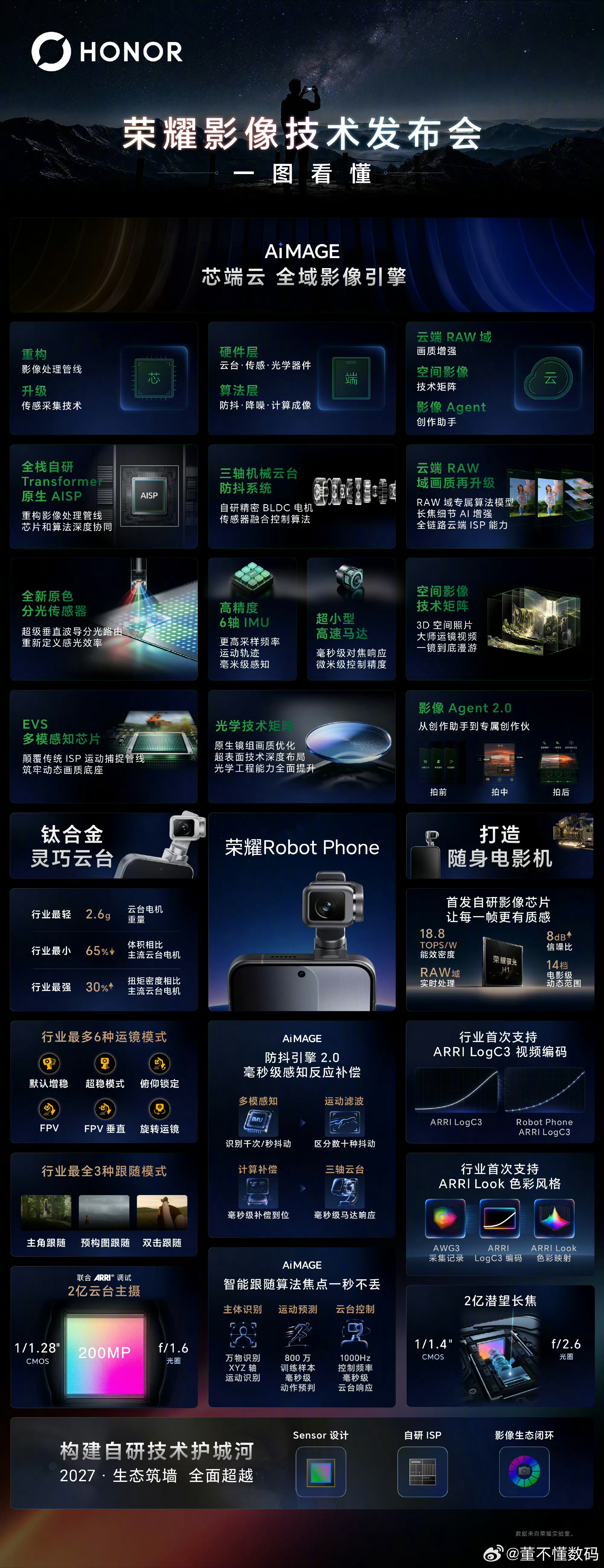 荣耀Robot Phone我猜不久将来友商会跟进的吧