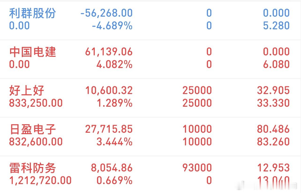 挑战300万冲刺3000万（1/21记录）新进：雷科防务格局：日盈电子格局：好上