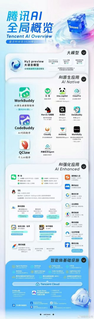 马化腾回应AI掉队马化腾回应AI掉队 腾讯股东大会最新定调！面对外界对腾讯AI是