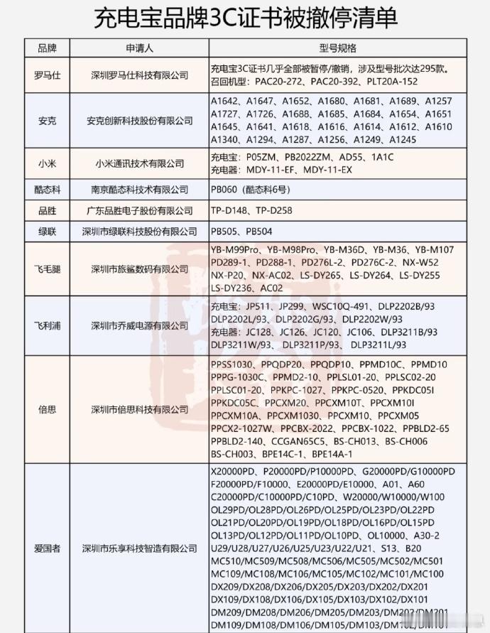 充电宝被禁了我用什么6月26日，中国民航局发布关于充电宝的“3C禁令”，自6月2