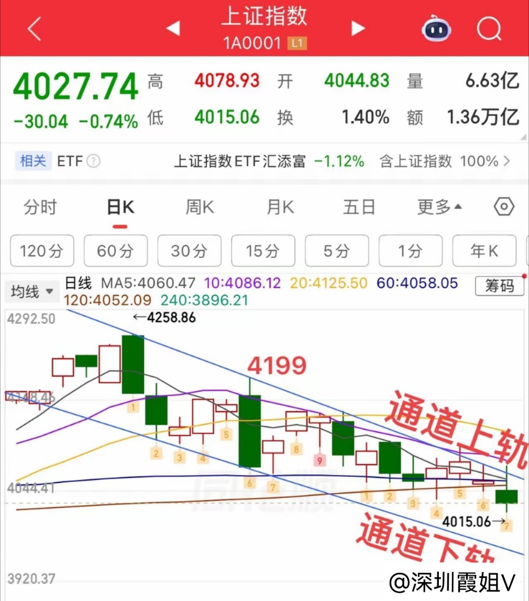 2026.6.5周五收评：  又又又跳水了，接下来怎么看？  其实当前市场说白了