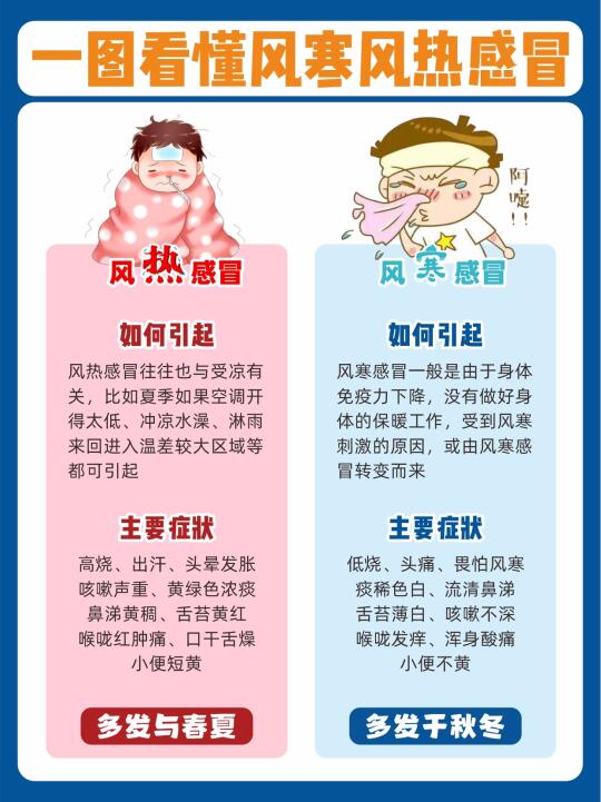 2025春夏感冒最新症状及儿童护理注意事项！