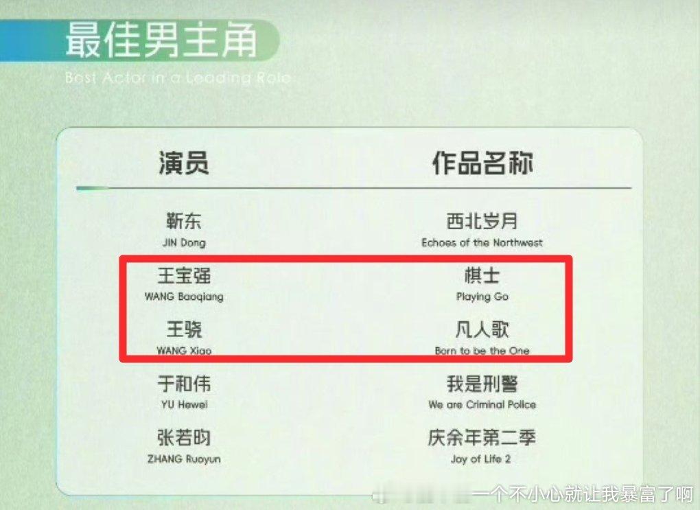 除了浴血荣光白玉兰“后哨奖”金鹰男主提名也全是100%从两届白玉兰男主提名里选看