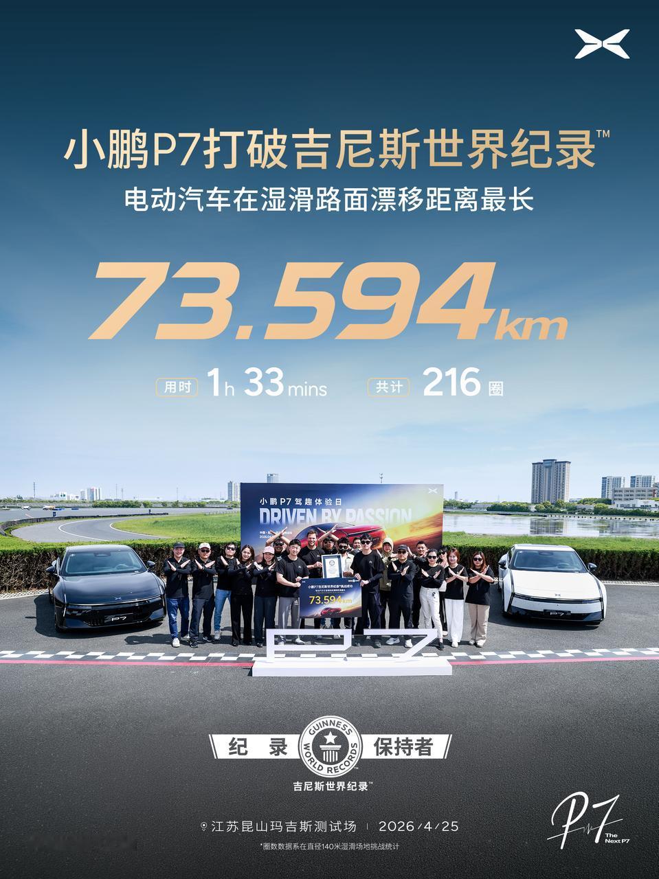 73.594km，216圈，小鹏P7又创吉尼斯世界纪录 。
之前，保时捷Tayc